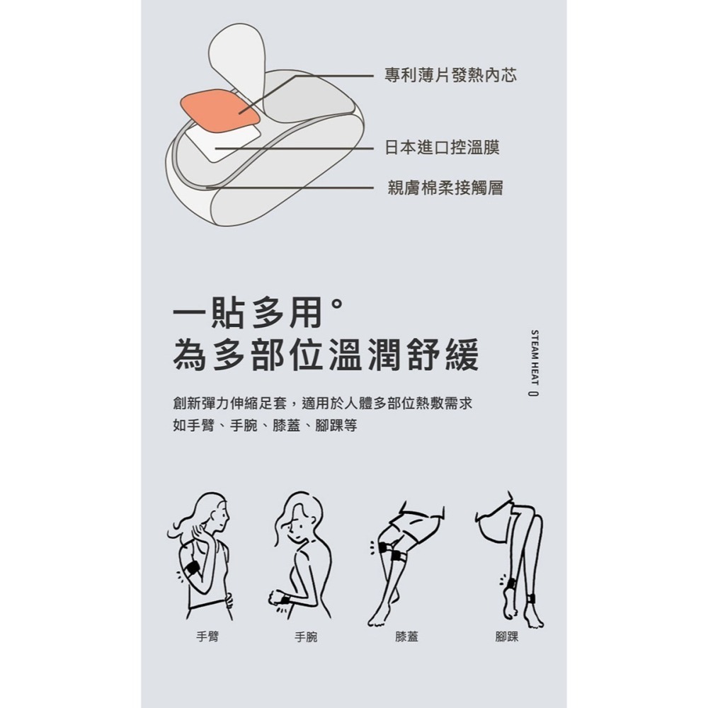 41度C｜蒸氣睡眠足貼 (5片/盒) 貼合足部 剛剛好的溫度 安睡小確性-細節圖9