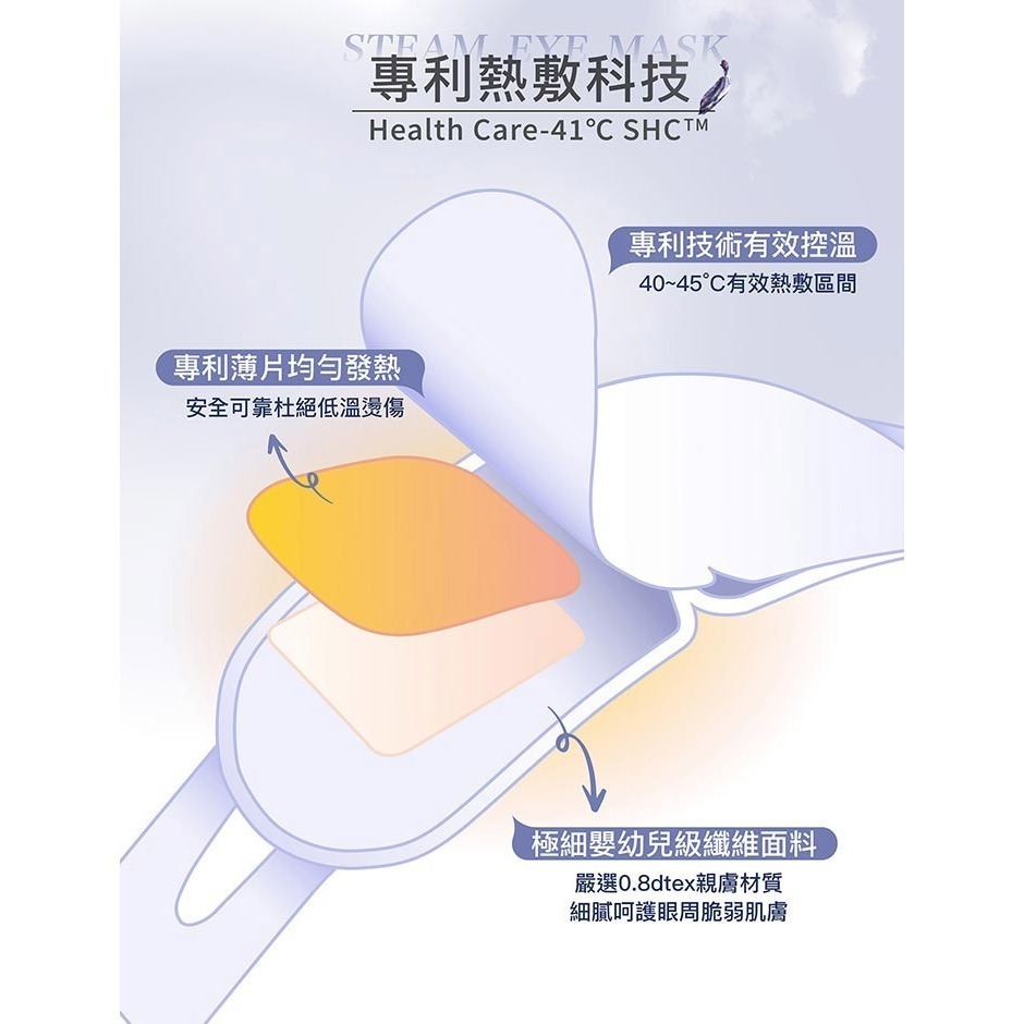 41度C｜雲朵感蒸氣眼罩 - 薰風夢境(5片/盒) 薄片發熱芯 親膚棉柔不織布-細節圖7