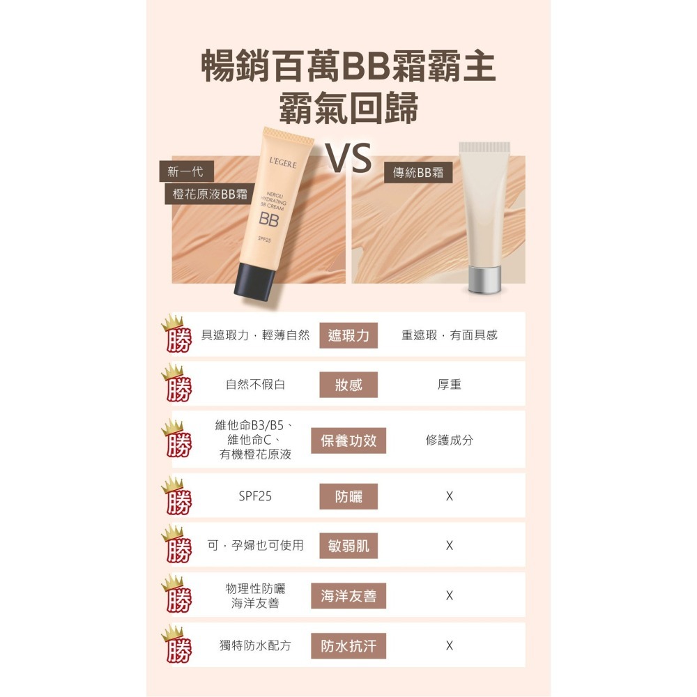 L＇EGERE 蘭吉兒｜橙花原液保濕BB霜 SPF25★★★ (25ml/支) 妝養合一-細節圖8