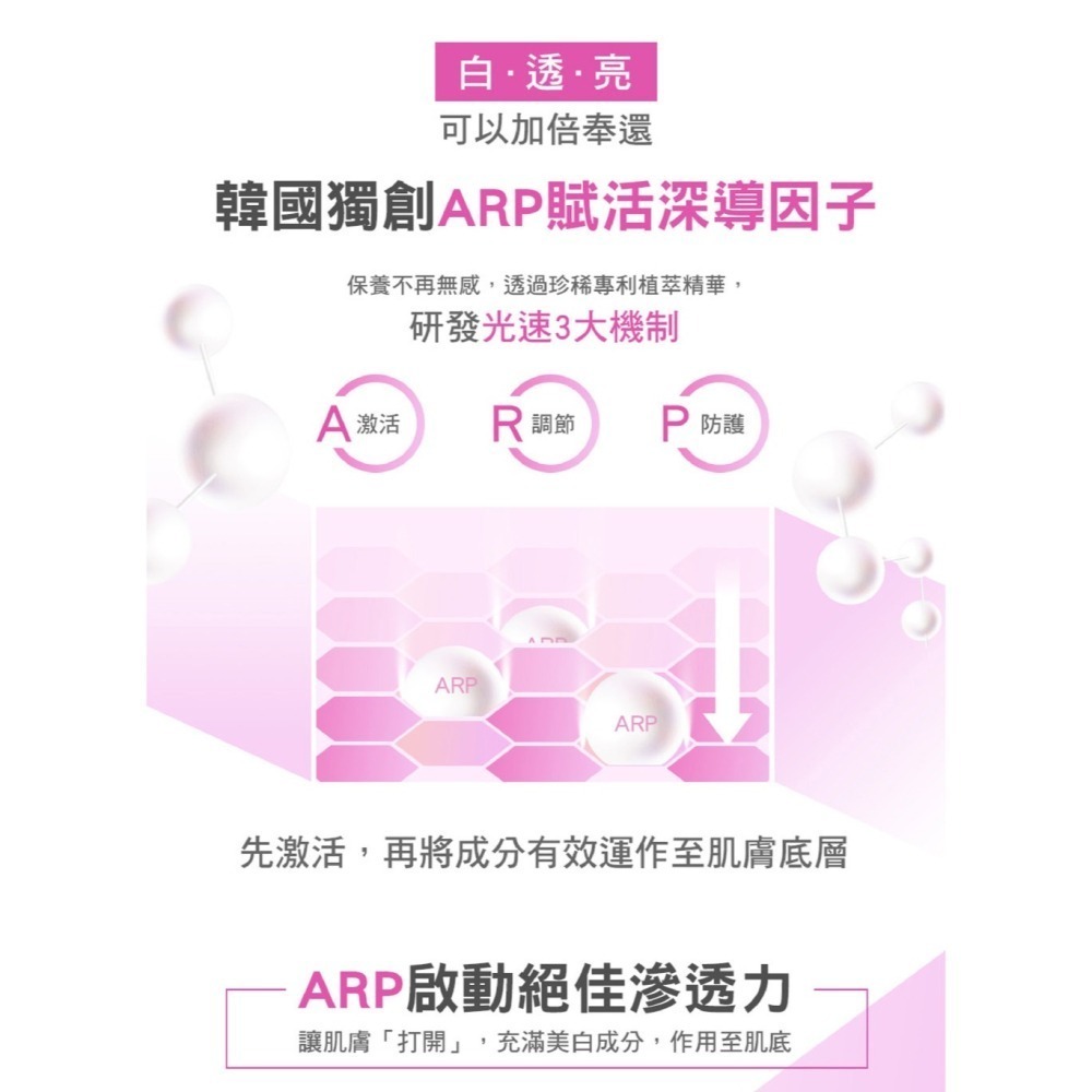 L＇EGERE 蘭吉兒｜超能亮美白安瓶精華(30ml) 韓國專利 清爽好吸收-細節圖6