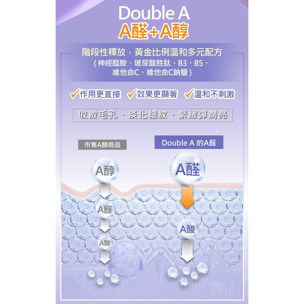 L＇EGERE 蘭吉兒｜極致雙A緊緻提亮眼霜(15ml) 愛笑eye放電-細節圖5