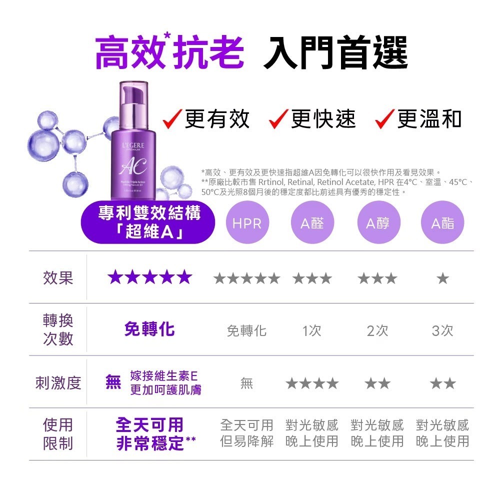 L＇EGERE 蘭吉兒｜極致AC肽緊顏三效精華EX (30ml/瓶) 韓國科研 三效逆齡-細節圖5