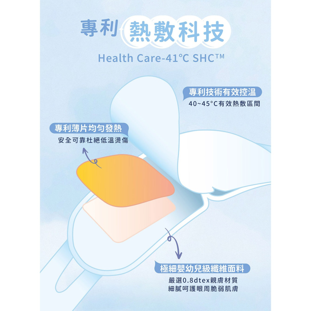41度C｜史努比聯名 蒸氣熱敷眼罩 - 薰衣草香 (5片/盒) 10秒溫熱有感 經典香氛 專利薄片發熱 低溫不傷眼-細節圖7