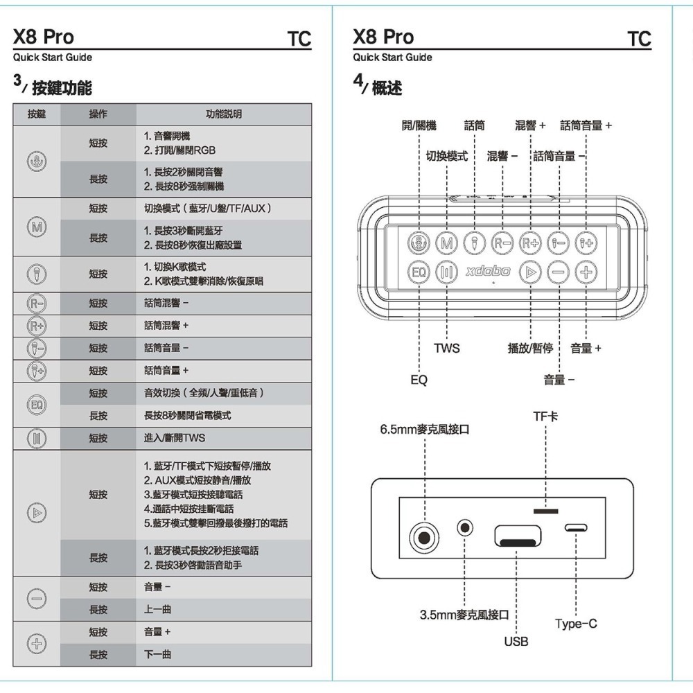 臺灣現貨：XDOBO喜多寶X8 PRO 120W 藍牙K歌麥克風便攜式藍牙音響NCC/BSMI雙重合格商檢認證藍牙音響-細節圖3