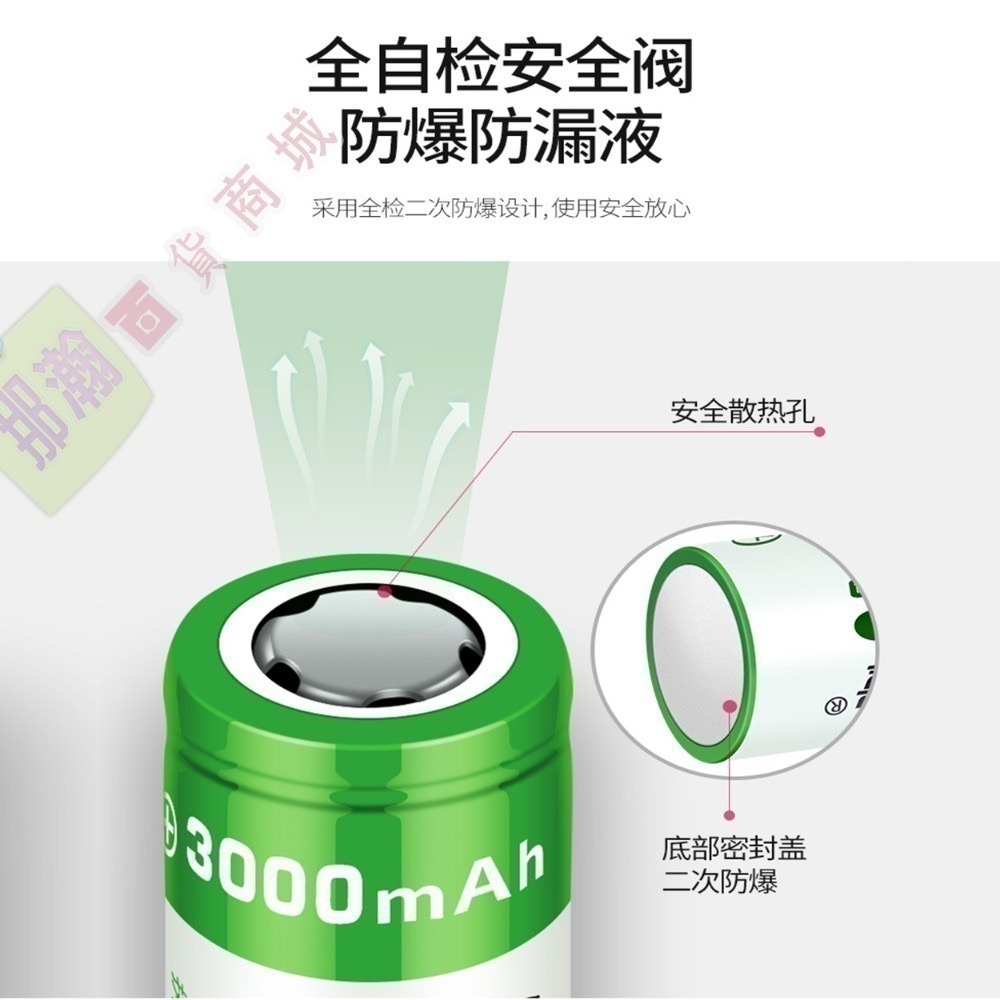 快速出貨：倍量18650充電電池【足2800容量拒絕虛標】手電筒收音機小風扇3.7V充電電池-細節圖3