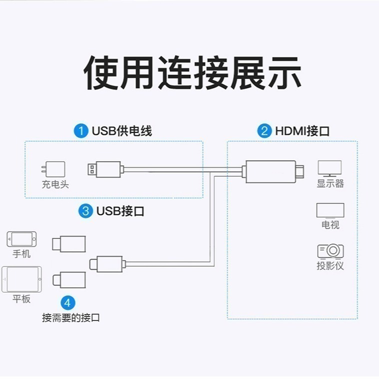 通用HDMI三合一高清2K手機同屏線 蘋果 安卓 type-c手機視頻線投影到電視-細節圖8