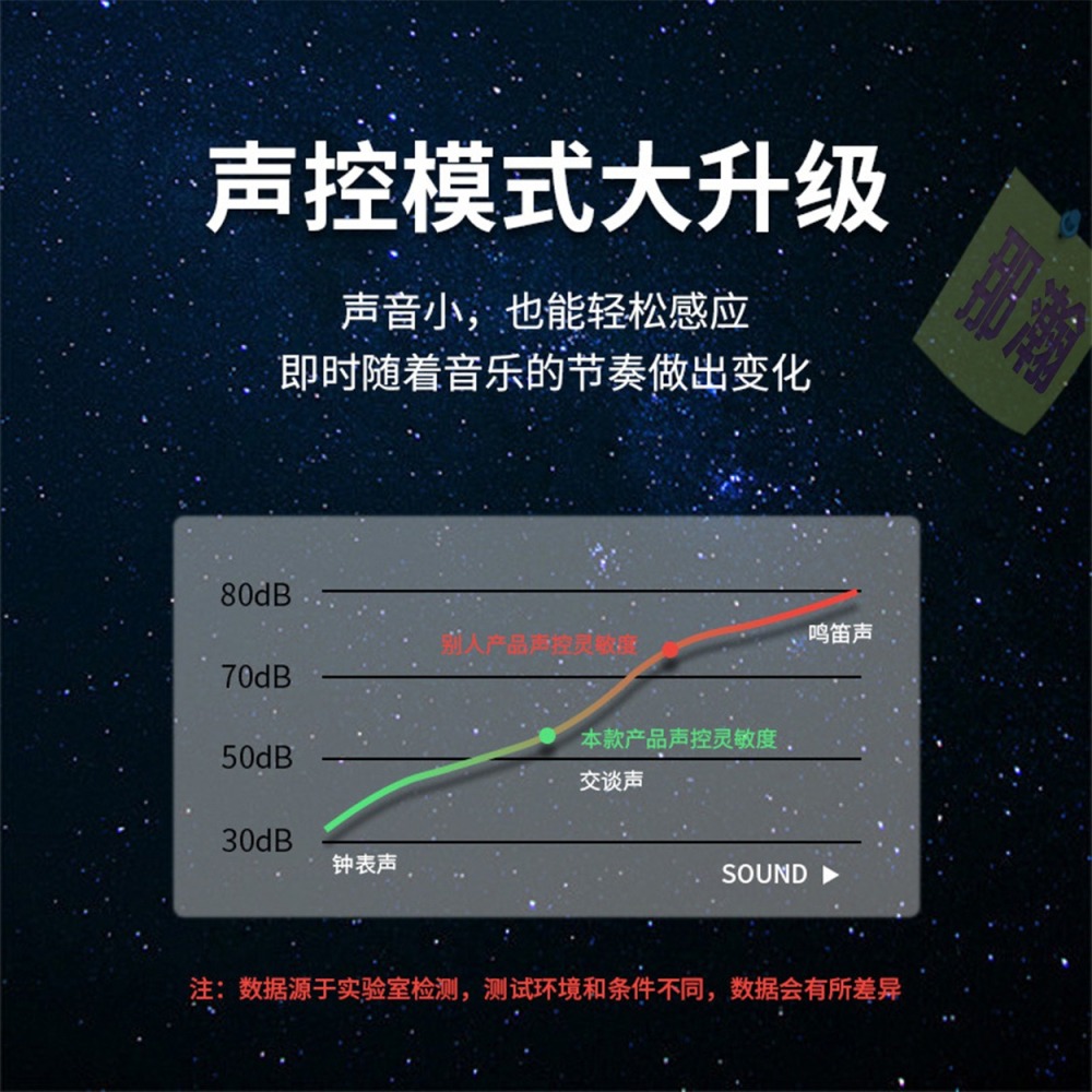 快速出貨：旋轉魔球4合1雷射燈聲控彩燈LED鐳射氛圍燈蹦迪星空舞檯燈-細節圖6