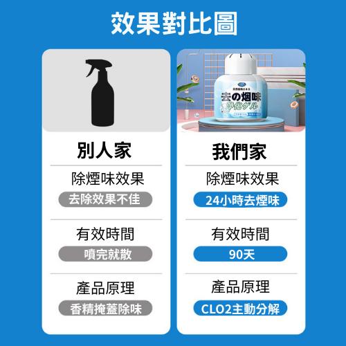 【台灣現貨火速寄出】空氣清新盒 除煙味神器 室內淨化 房間 車內 150g 煙味空氣 除異味 臭味 淨煙魔盒 K0003-細節圖6