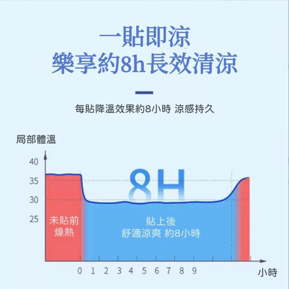 【台灣現貨火速寄出】冰涼貼片 降溫 降熱 冰貼 夏季 解暑 提神 散熱貼 手機退燒貼 清涼貼 2片裝 B0001-細節圖3