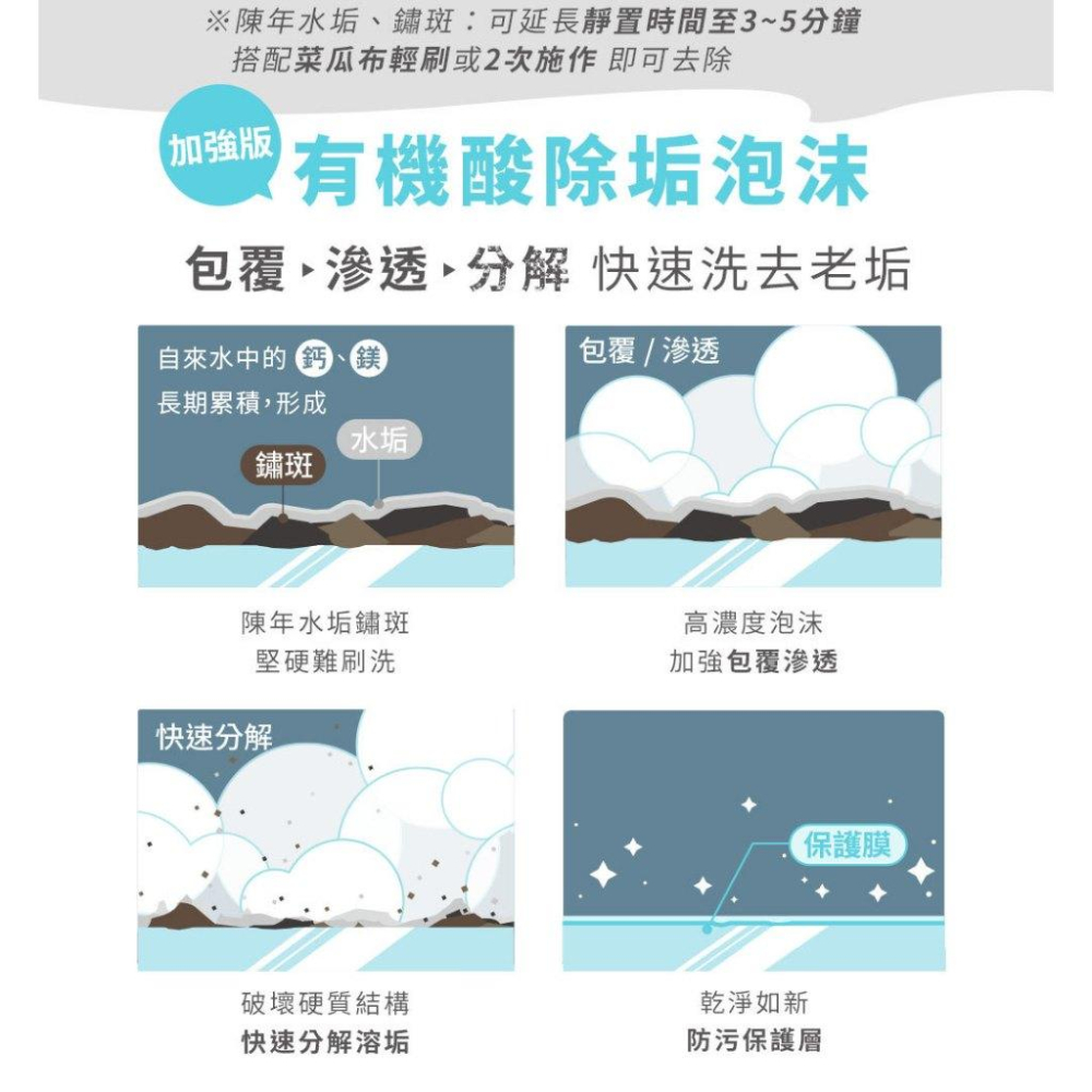 【台灣現貨火速寄出】淨淨 速效除垢慕斯 清潔劑 除水垢 水垢清潔劑 水垢清潔液 鏽斑 清潔慕斯 浴室水垢 C0008-細節圖2