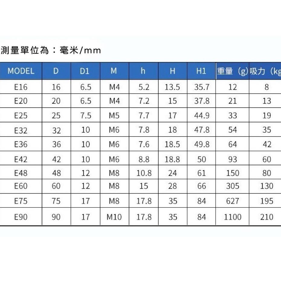 【台灣現貨火速寄出】磁吸掛勾 強磁釹鐵硼 掛鈎 強磁吸鐵 磁力掛勾 大小都有 免打孔永磁掛-細節圖4