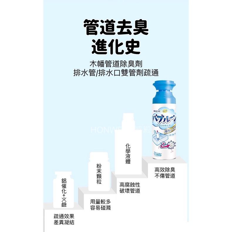 【台灣現貨火速寄出】管道泡沫清洗劑 下水道地漏清潔劑 去味除臭劑 廁所去異味防臭-細節圖4