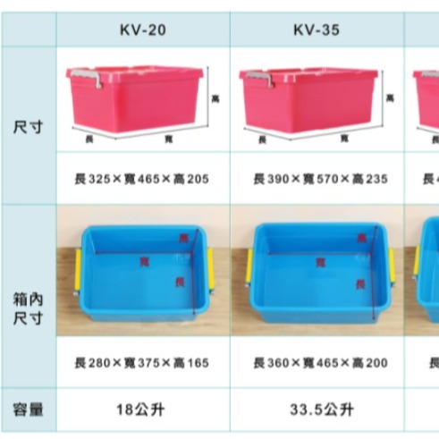 收納會社 聯府 KV20 亮彩整理箱 收納箱 掀蓋整理箱 置物盒-細節圖2