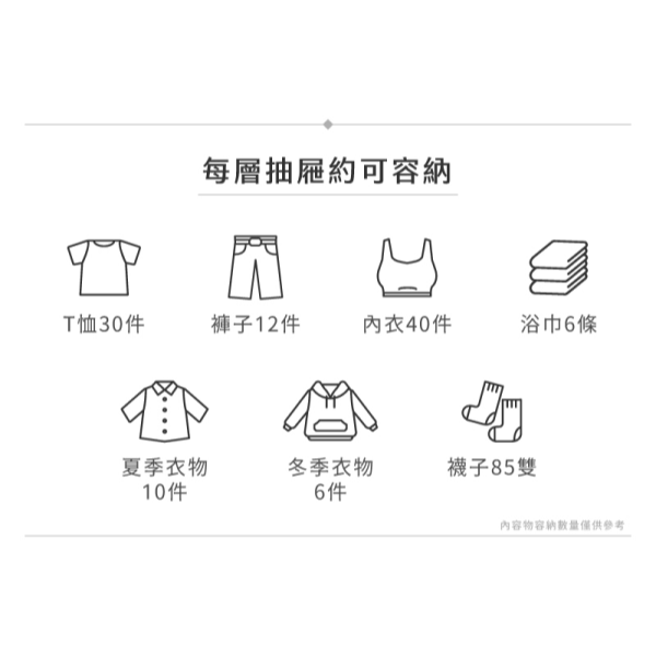 【收納会社】台灣製 聯府 WLK840 特大白橡木收納櫃(四層) 收納會社-細節圖8