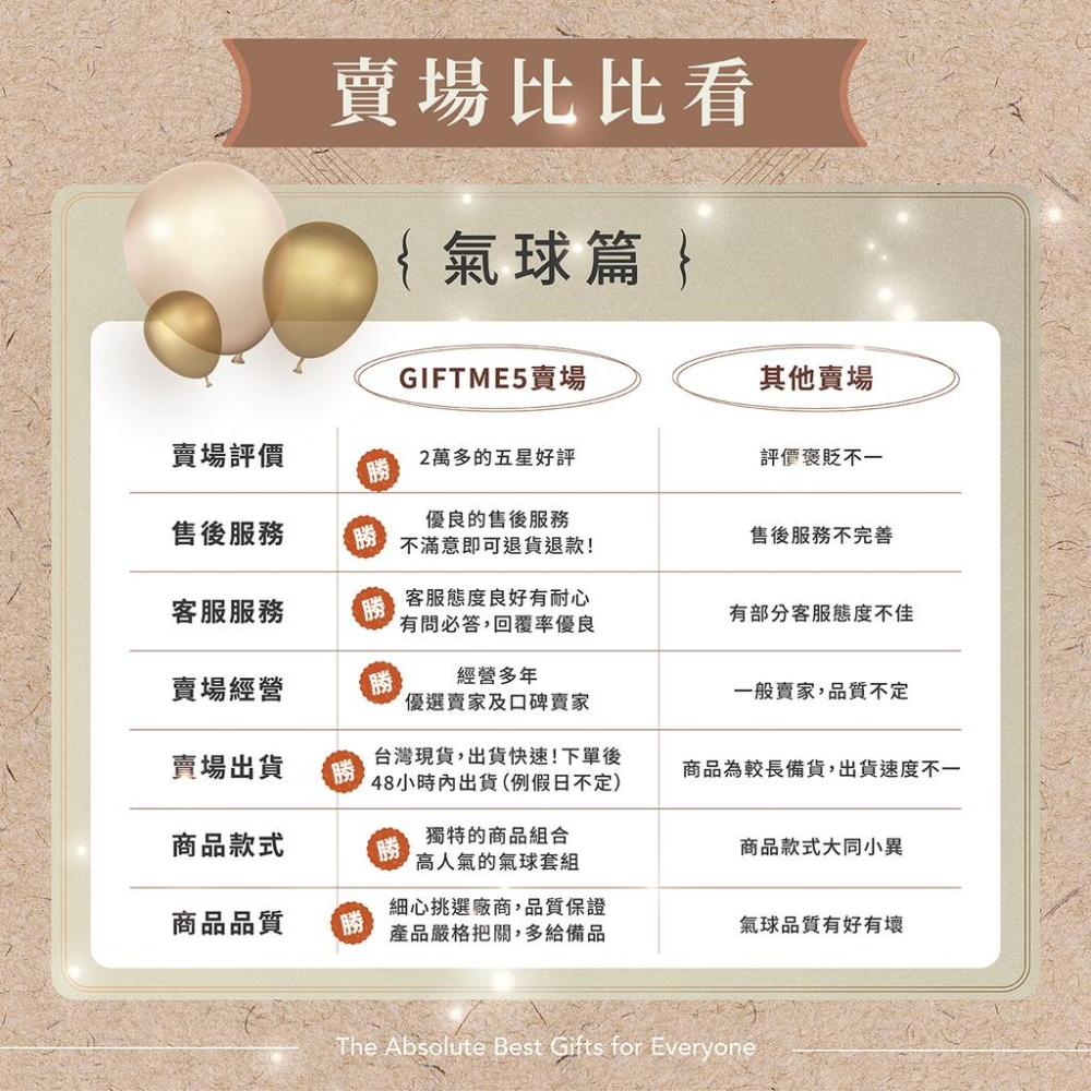 【GIFTME5台灣現貨】馬卡龍氣球 2.2克加厚款 婚宴喜慶 生日節日派對佈置 生日佈置 生日氣球 活動佈-細節圖5