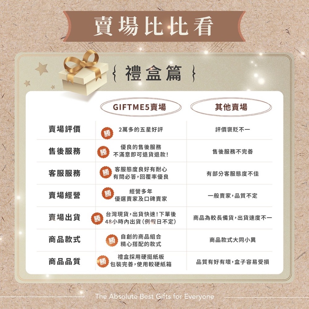 【GIFTME5台灣現貨】禮物盒 驚喜禮物盒 生日禮盒 方形緞帶禮盒 情人紀念禮盒 禮物包裝盒 送禮-細節圖7