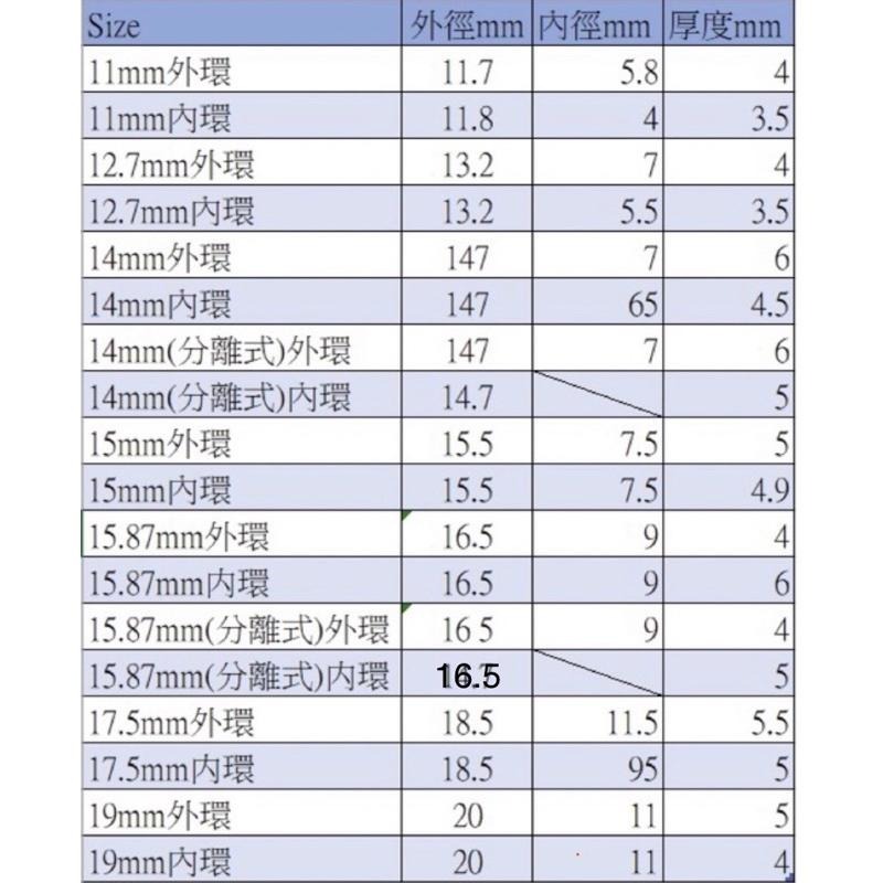 前碟煞總泵 總幫 維修包修理手拉式總幫用 三件式-細節圖7