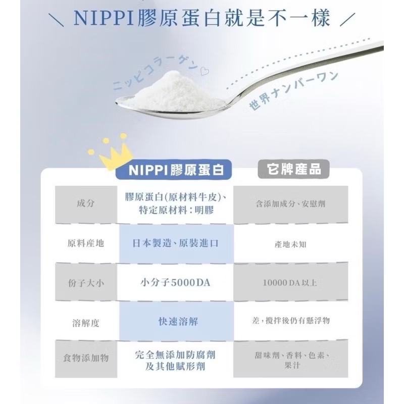 日本直送🌸在台現貨🌸Nippi 日本境內版膠原蛋白-細節圖2