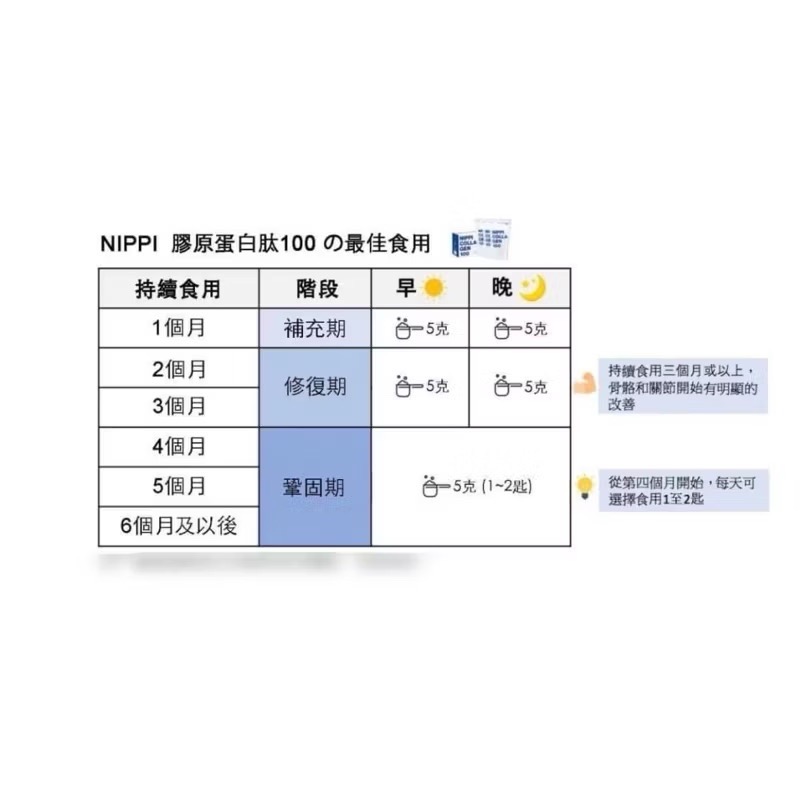 日本直送🌸在台現貨🌸Nippi 日本境內版膠原蛋白-細節圖4