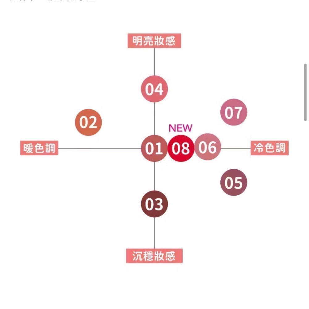 日本直送🌸在台現貨🌸CEZANNE 塞尚｜最強新作 持久護色潤唇膏-細節圖7