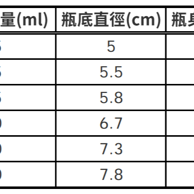 【凱哥】白色亮銀蓋瓶 小藥瓶 藥罐 分裝瓶 隨身藥罐 保健食品瓶 HDPE瓶 125 175 225 300 400ml-細節圖11