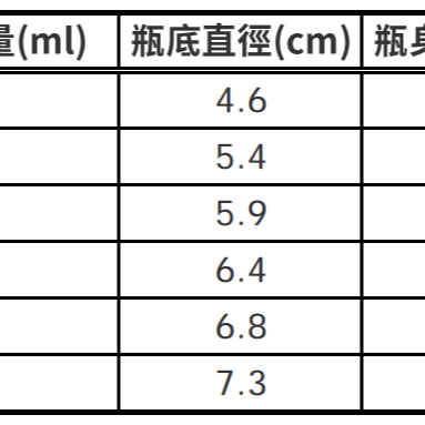 【凱哥】透明兒童安全蓋瓶 小藥瓶 藥罐 分裝瓶 隨身藥罐 PET保健瓶 TDC100 150 200 250 300ml-細節圖10
