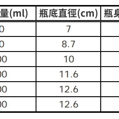 【凱哥】廣口瓶 寬口瓶 大口瓶 化工瓶 藥粉瓶 粉裝瓶 TAK250 500 1000 1500 2000 2500ml-細節圖8