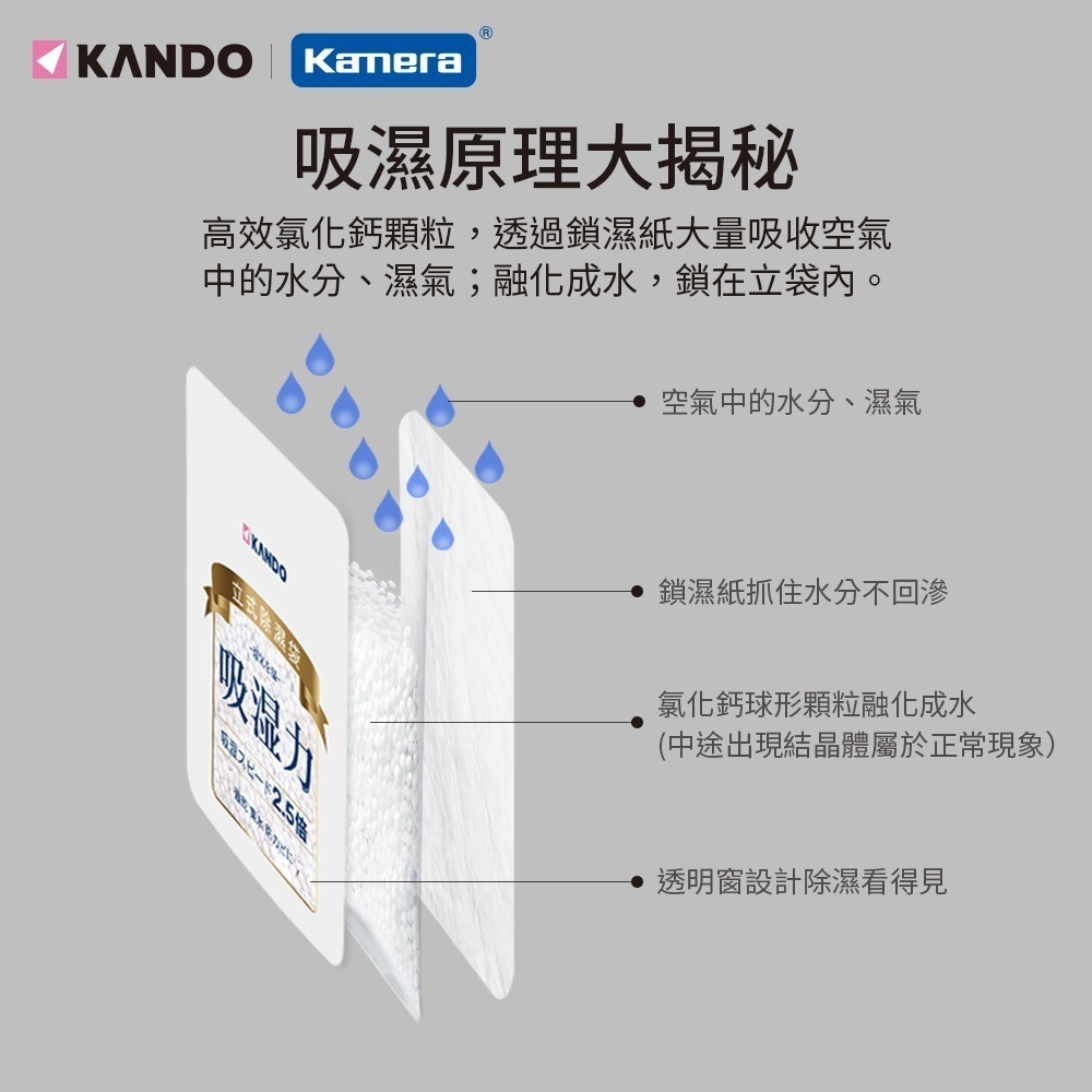 Kando 2.5倍除濕力 立式除濕袋 200g 除濕袋 除濕包 除濕劑-細節圖2