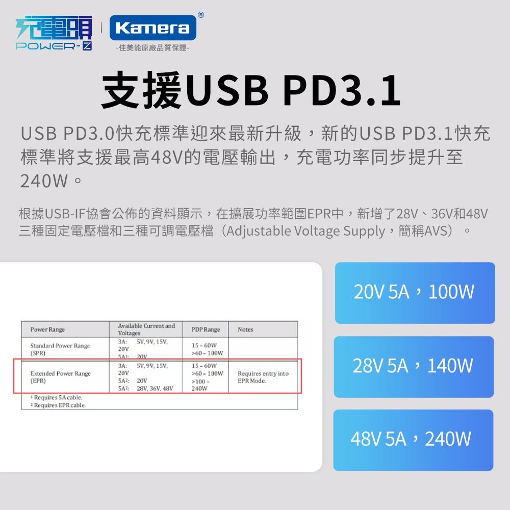 POWER-Z 240W PD3.1 多功能 1.5M 螢幕顯示 數據線 (AK001)-細節圖4