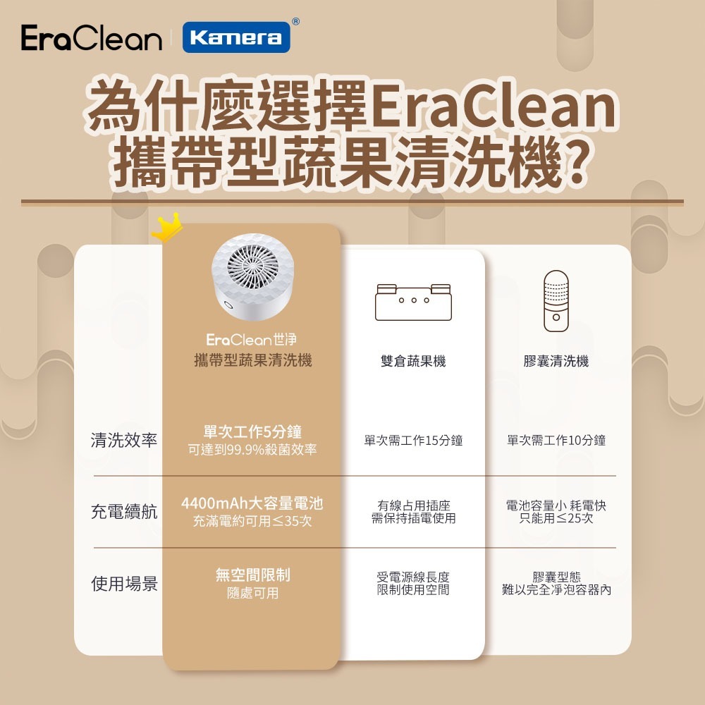 EraClean 攜帶型 果蔬清洗機 蔬果清洗機 水果清洗機 GFC01 -細節圖3