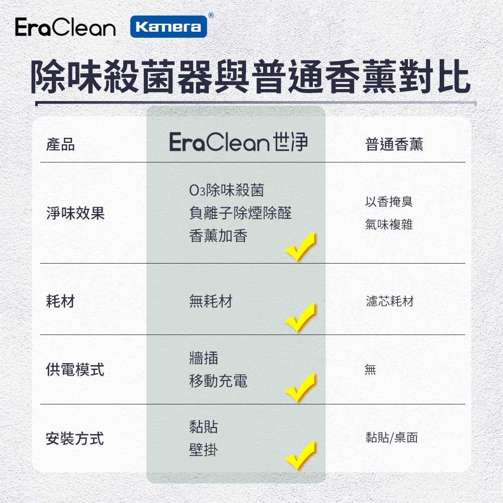 EraClean 浴廁除味殺菌器 廁所除味器 廁所殺菌器 CW-W01 -細節圖2