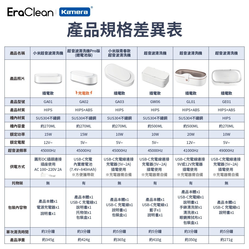 EraClean 小米超聲波清洗機 45000Hz 高頻振動 震動清洗機 眼鏡 飾品清洗 GA01 -細節圖10