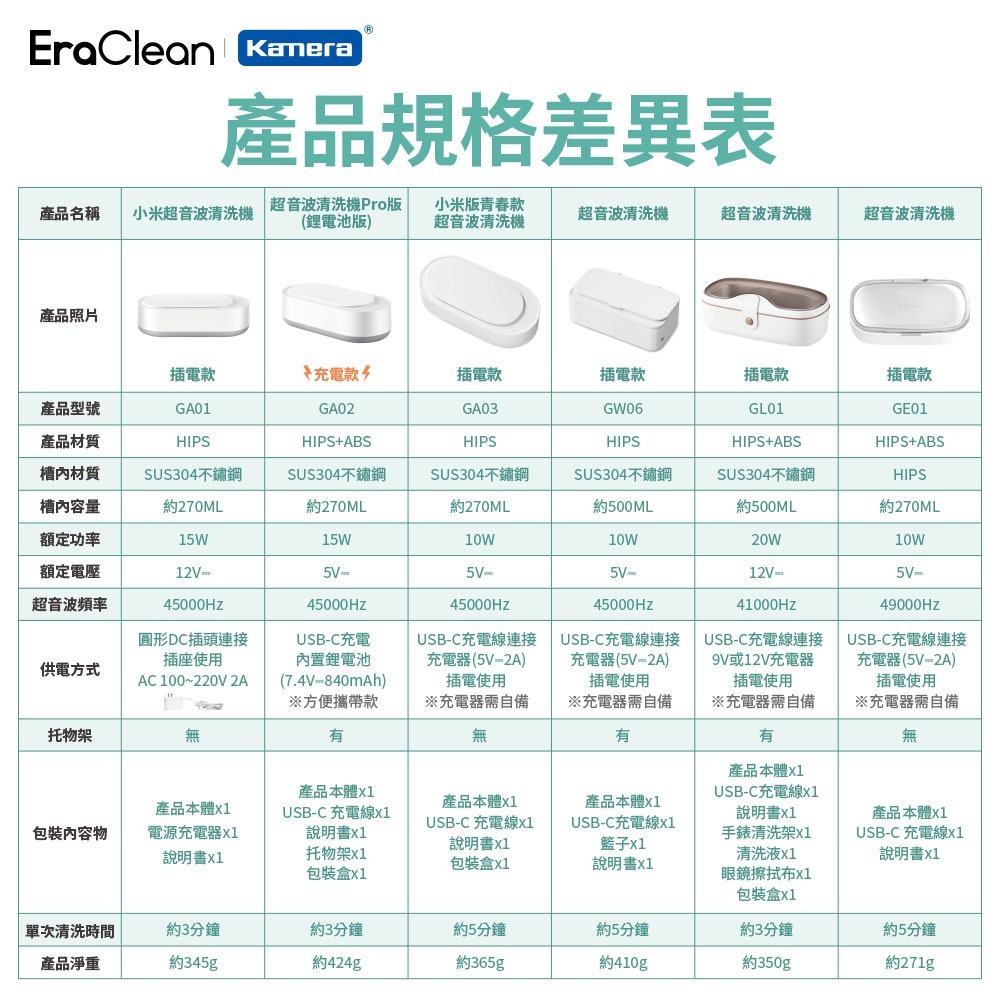 EraClean 超聲波清洗機 45000Hz高頻率振動 附清洗籃 GW06 -細節圖10