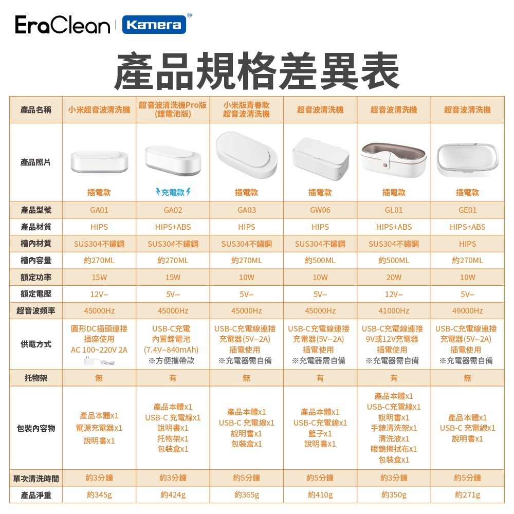 EraClean 超聲波清洗機 49000Hz高頻振動 震動清洗機 大容量 GE01-細節圖10