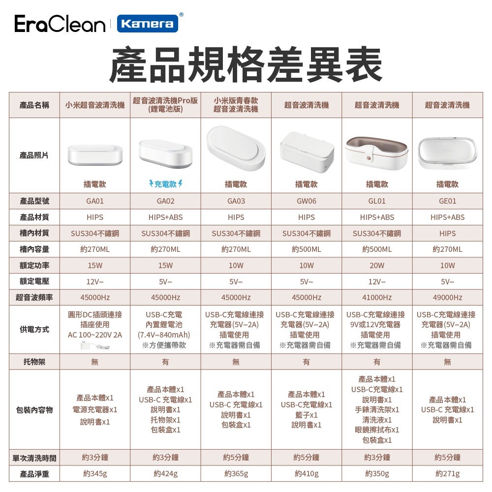 EraClean 超聲波清洗機 41000Hz振頻 附清洗架 清洗液 拭淨布 GL01 -細節圖9