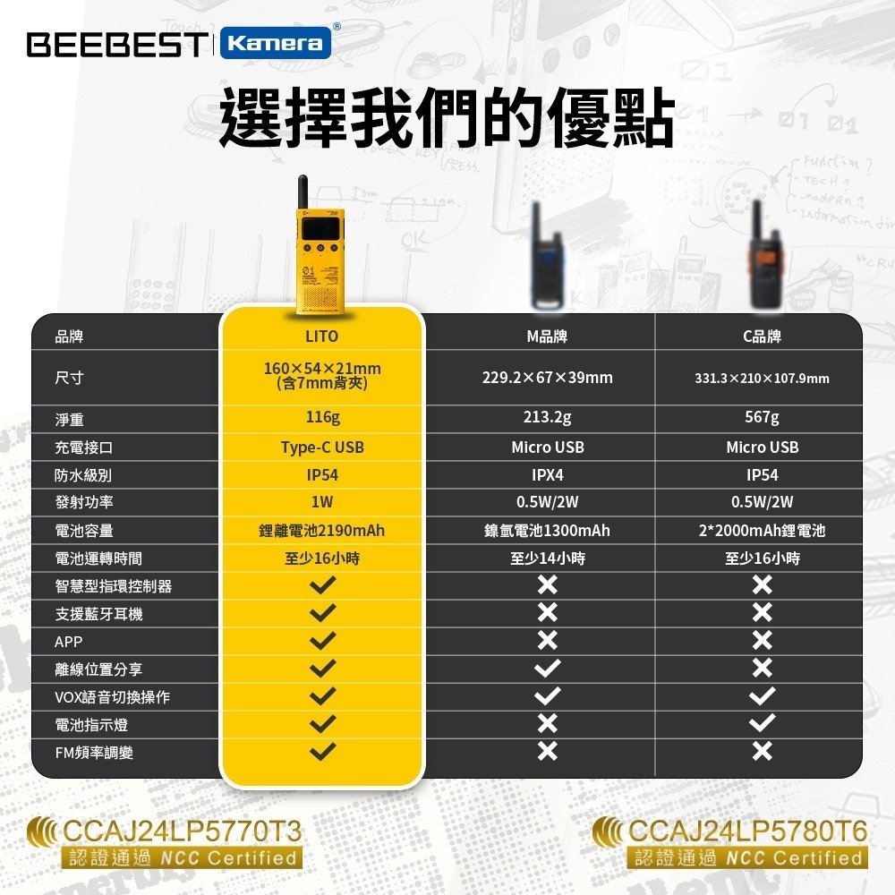現貨【台灣出貨】 BEEBEST 極蜂 A101OS LITO對講機 登山無線對講機 戶外對講機 業餘無線電-細節圖2