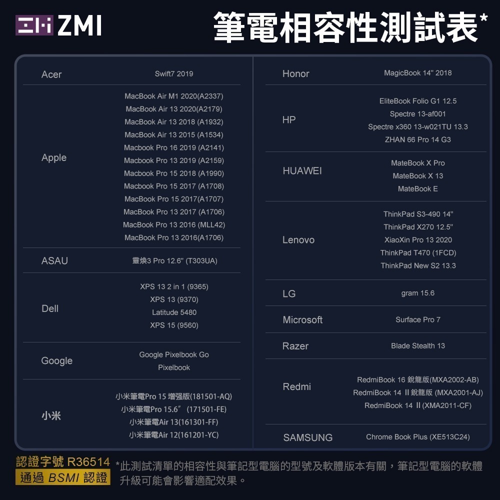 ZMI 20號行動電源國際版 QB826G 蘋果 100W PD 快充 筆電充電-細節圖6
