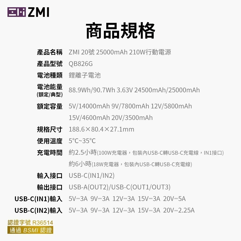 ZMI 20號行動電源國際版 QB826G 蘋果 100W PD 快充 筆電充電-細節圖8