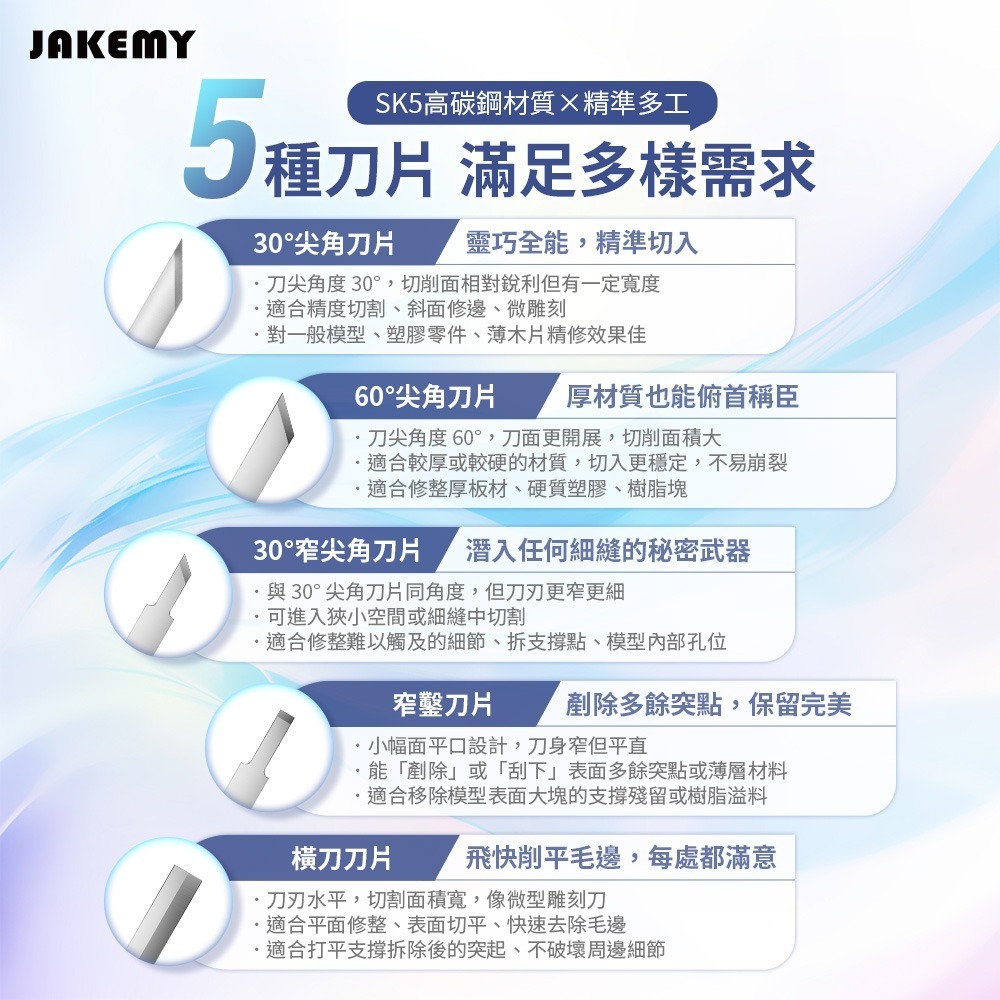 JAKEMY 傑科美 超音波切割刀 JM-Y10 Pro (全配版) 切割 研磨 拋光 附5種刀片-細節圖9