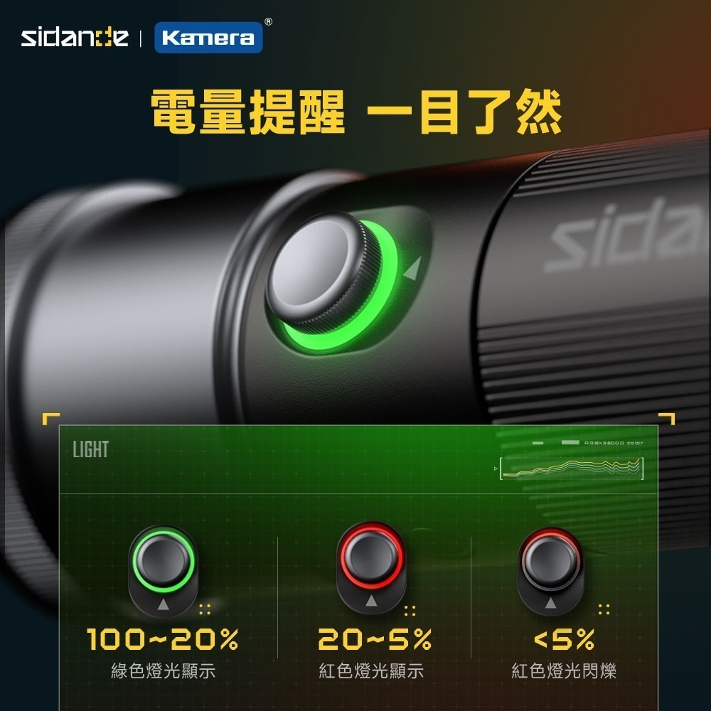 Sidande 斯丹德 LED 四色造影 攝影手電筒 磁吸版 附10款造影片 專屬收納包-細節圖11