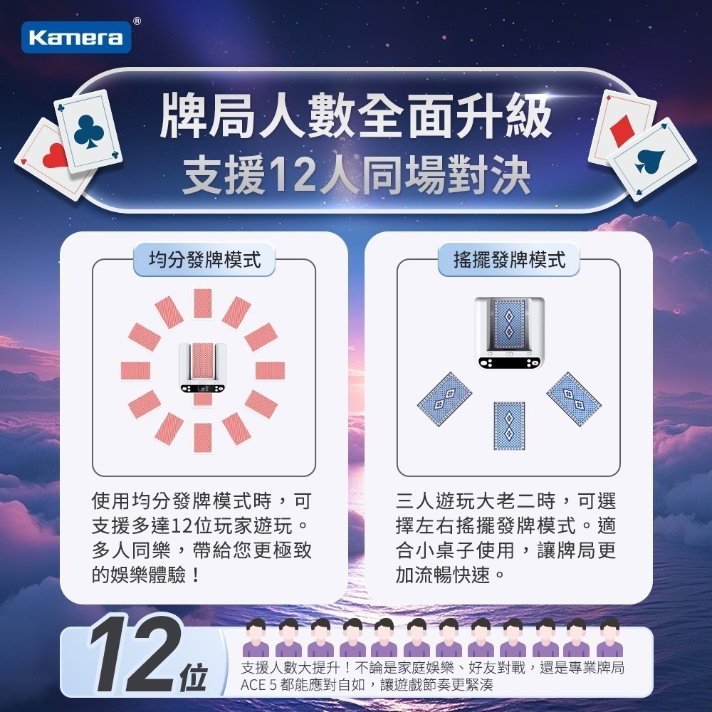 Kamera MAX 第三代 撲克牌 自動發牌機 360度旋轉 附遙控 支援8位玩家 (ACE 5)-細節圖5