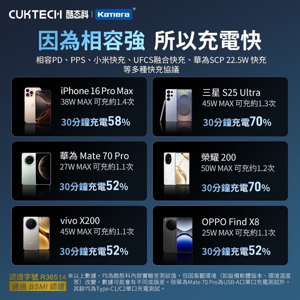 CUKTECH 酷態科 10號MINI 55W 行動電源 10000mAh PB1055 10號超級電能棒Mini-細節圖8