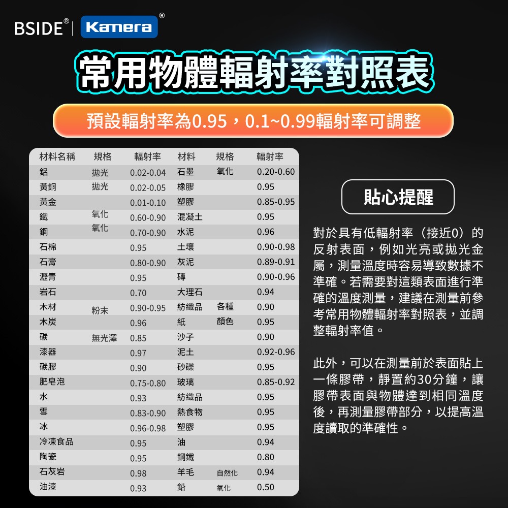 BSIDE 彼賽 紅外線 測溫槍 一鍵測溫 -50℃~530℃ 快速測溫 雷射定位 H2-細節圖9
