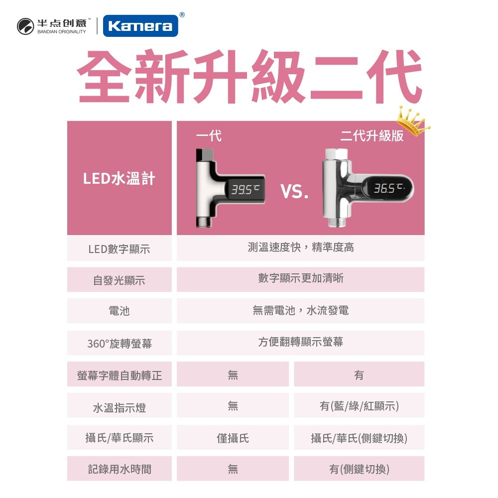 知暖 LED 溫度顯示 水溫計 二代升級款 華氏 攝氏 時間紀錄 V2 BD-LS-05 LED水溫計 洗澡溫度計-細節圖10