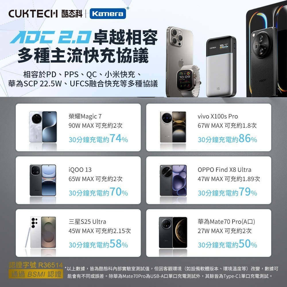 CUKTECH 酷態科 PB150S 15號 AIR 超級電能卡 行動電源 15000mAh 100W-細節圖10