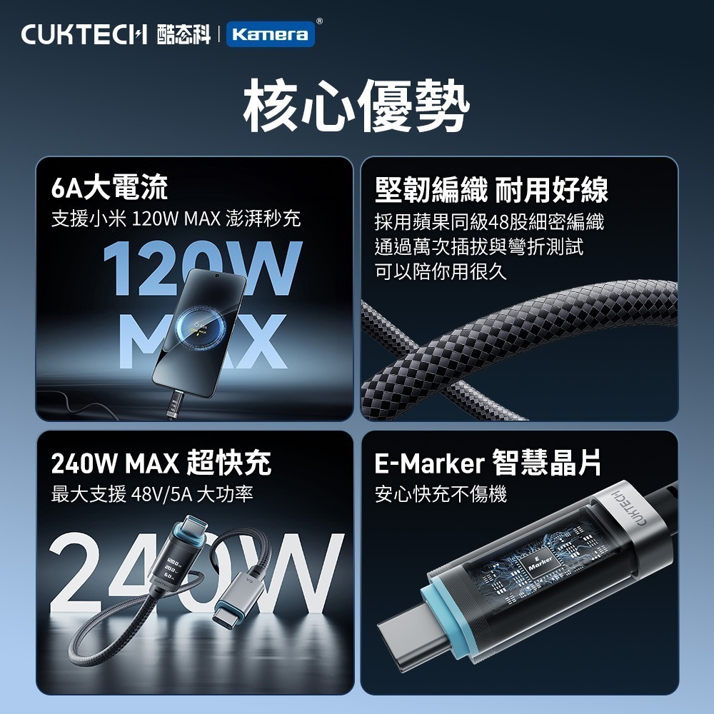 CUKTECH 酷態科 240W TYPE-C OLED 數據顯示 6A 數顯電能線 電壓電流功率 CTC615P-細節圖5
