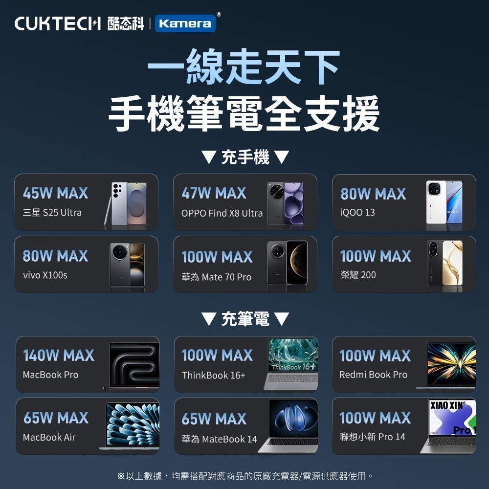 CUKTECH 酷態科 240W TYPE-C OLED 數據顯示 6A 數顯電能線 電壓電流功率 CTC615P-細節圖10