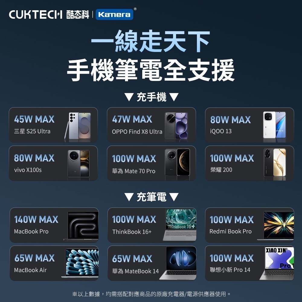 CUKTECH 酷態科 240W TYPE-C OLED 數據顯示 6A 數顯電能線 CTC620P CTC615P-細節圖10