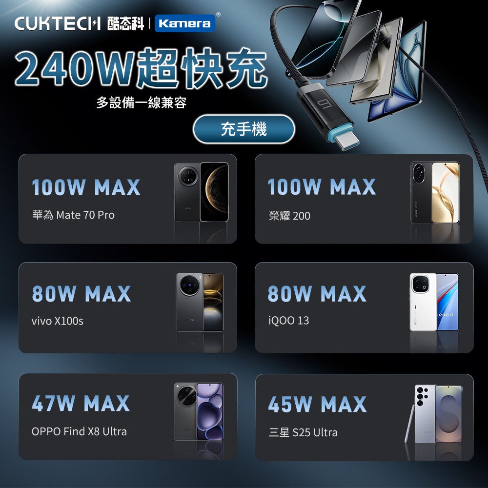 CUKTECH 酷態科 240W Type-C 磁吸版 編織數顯 OLED 電能線 1.5M (CMC615P)-細節圖9