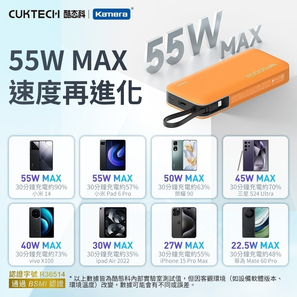 BSMI CCC 雙認證 CUKTECH 酷態科 55W TYPE-C 自帶線行動電源 20000mAh PB200N-細節圖4
